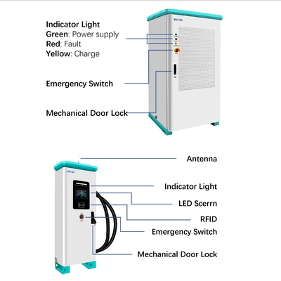 120KW 160KW شارژر Ac Dc Ev برای خانه توزیع برق هوشمند 380V Diy