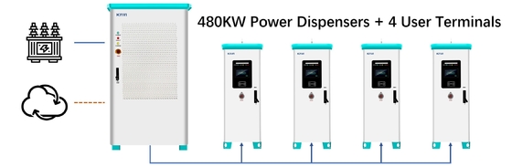 120KW 160KW شارژر Ac Dc Ev برای خانه توزیع برق هوشمند 380V Diy