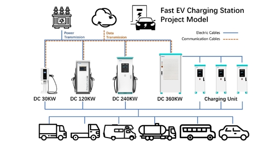 120KW 160KW شارژر Ac Dc Ev برای خانه توزیع برق هوشمند 380V Diy